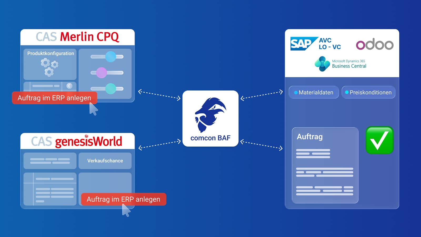 CAS Merlin CPQ: Neue Partnerschaft für intelligente Produktkonfiguration und digitale Angebotserstellung