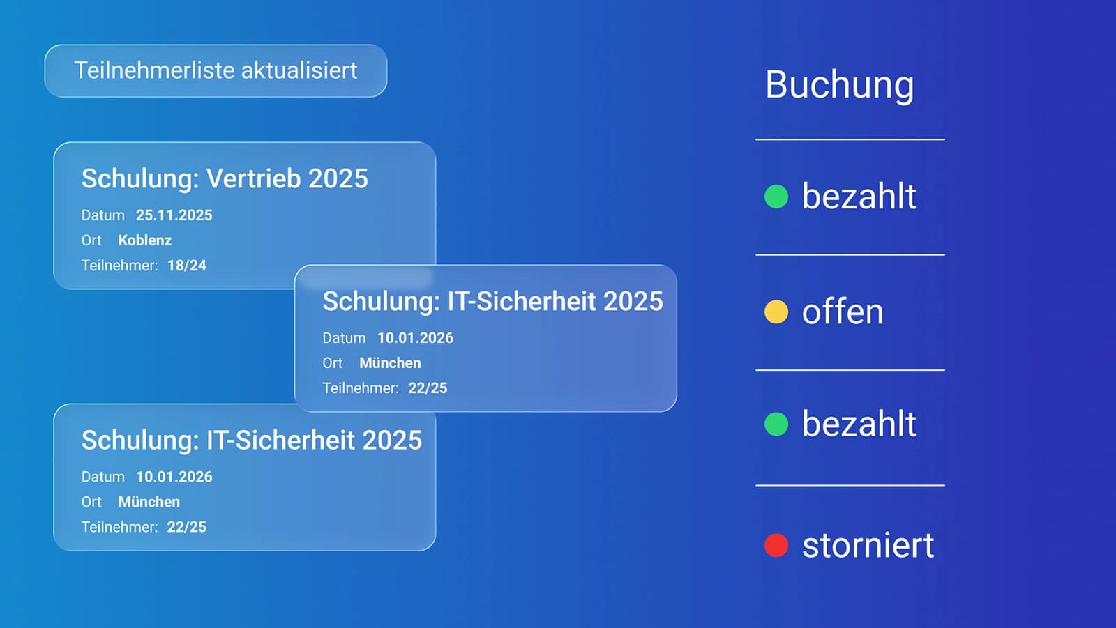 OpenAI Revolution in der Belegerfassung: Automatisch, fehlerfrei, effiezent!