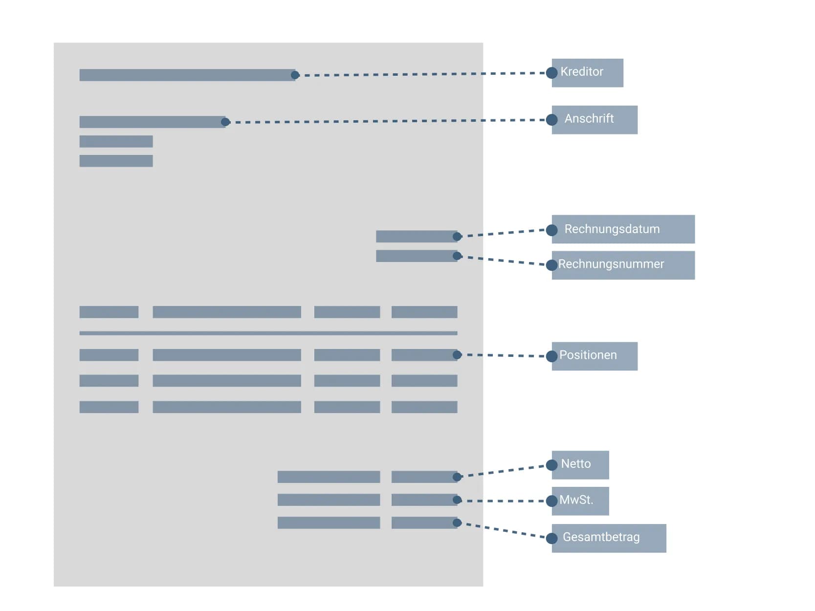 OpenAI Revolution in der Belegerfassung: Automatisch, fehlerfrei, effiezent!