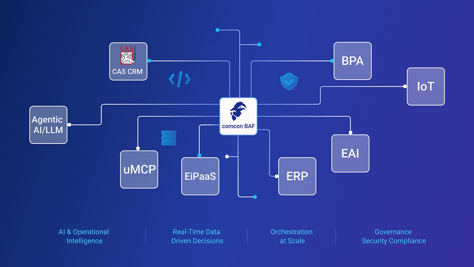 Unified MCP: Die Enterprise AI Infrastruktur für intelligente Unternehmensprozesse