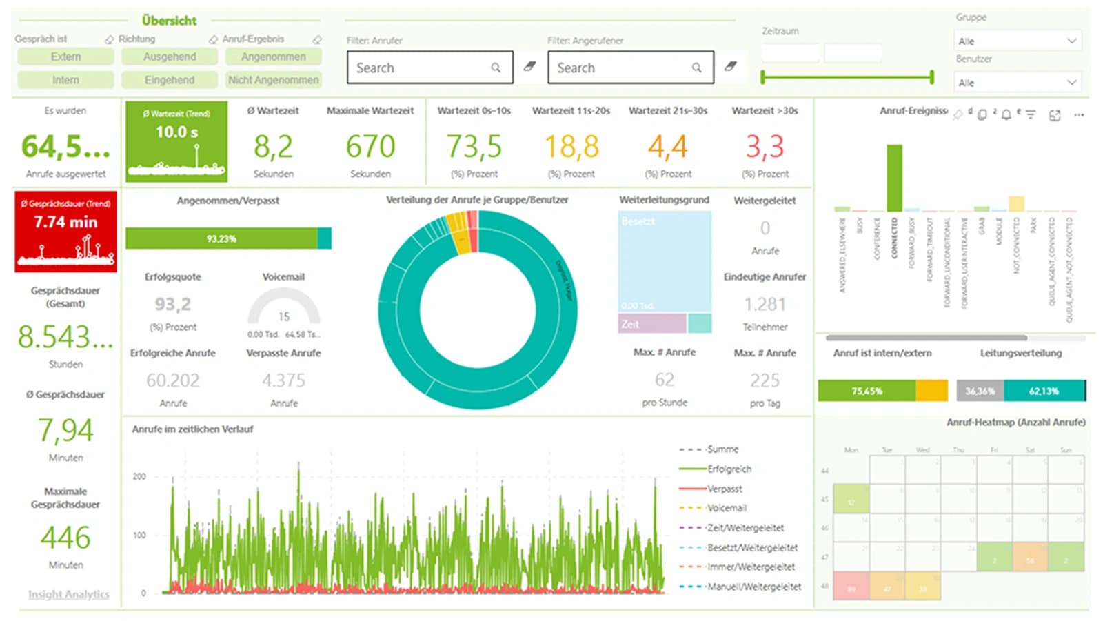 Effizientere Entscheidungen dank Power BI Integration – Jetzt für CRM CAS genesisWorld! 