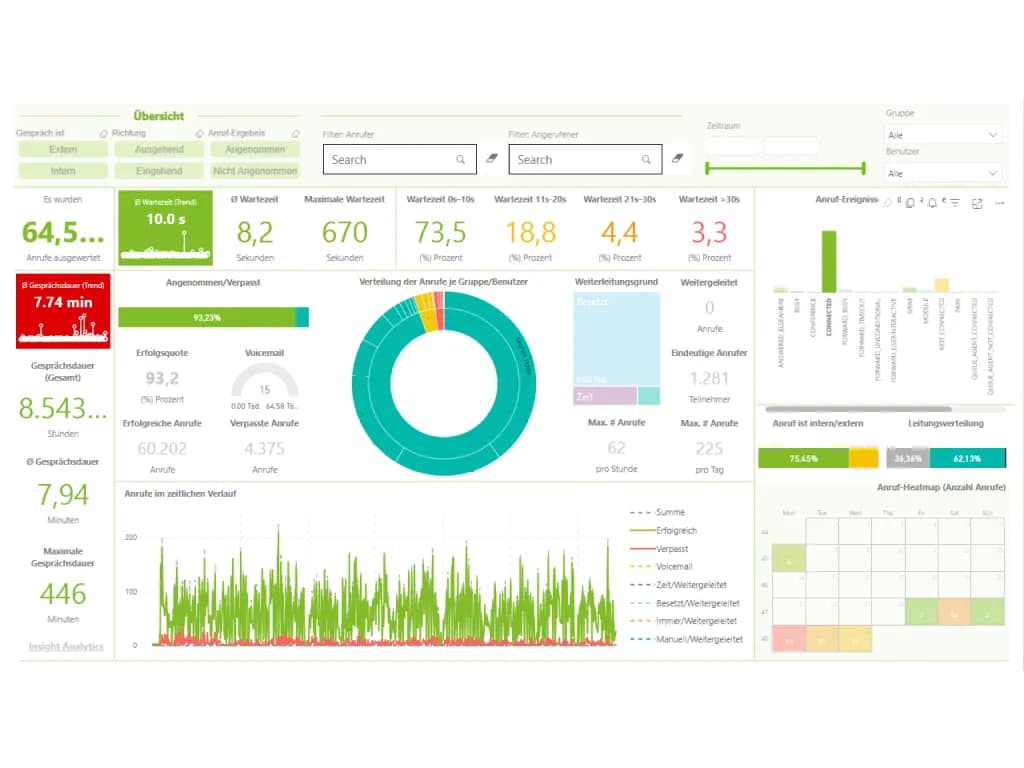Effizientere Entscheidungen dank Power BI Integration – Jetzt für CRM CAS genesisWorld! 