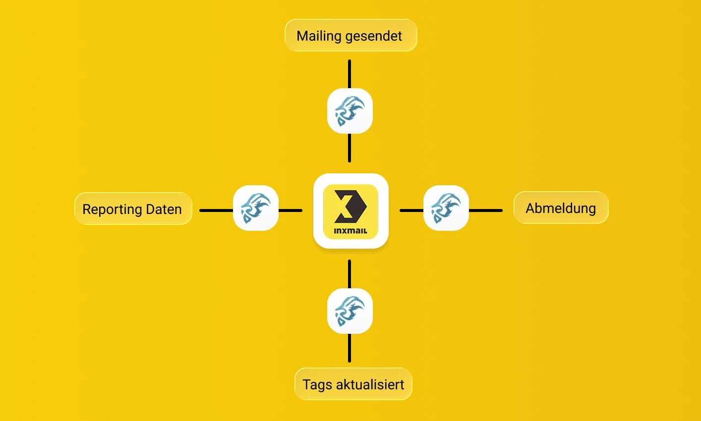 CRM integration overview