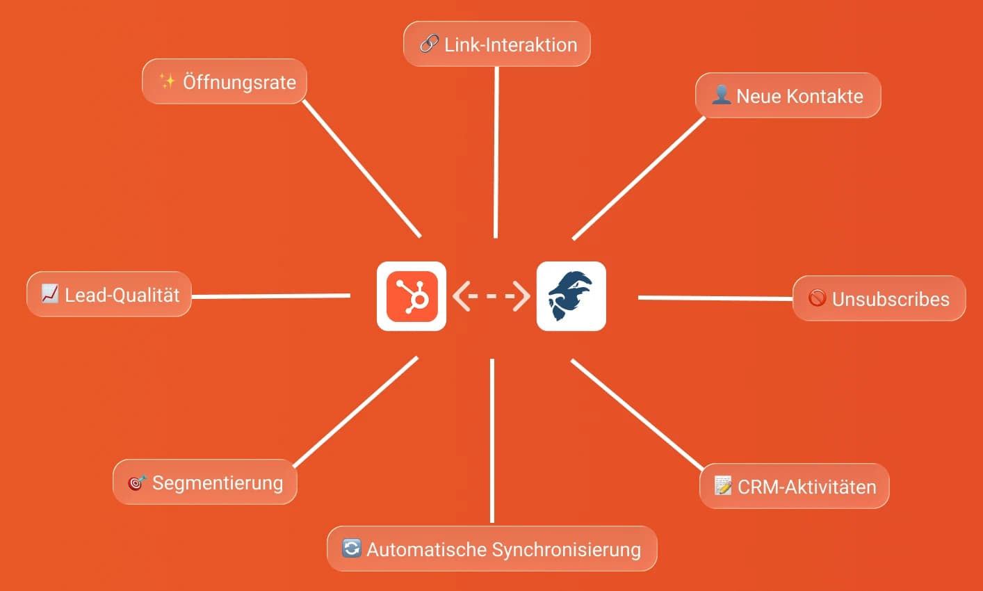 CRM campaign reporting