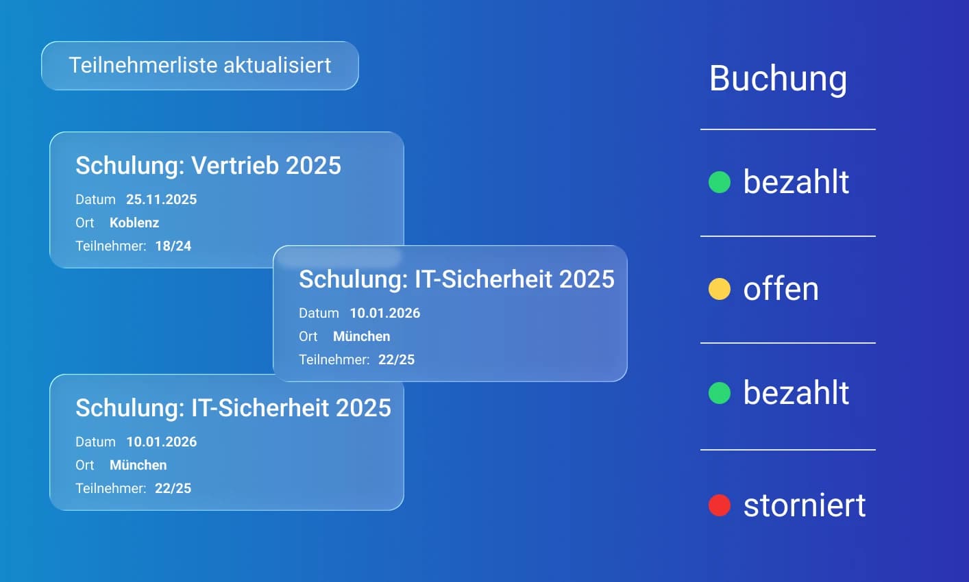BAF Dashboard