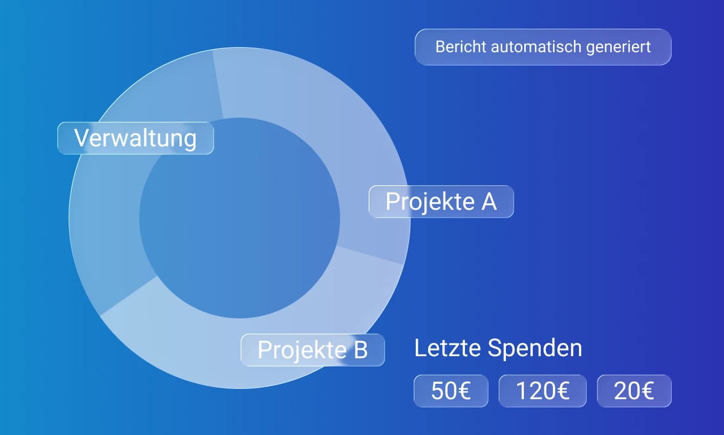 BAF Dashboard